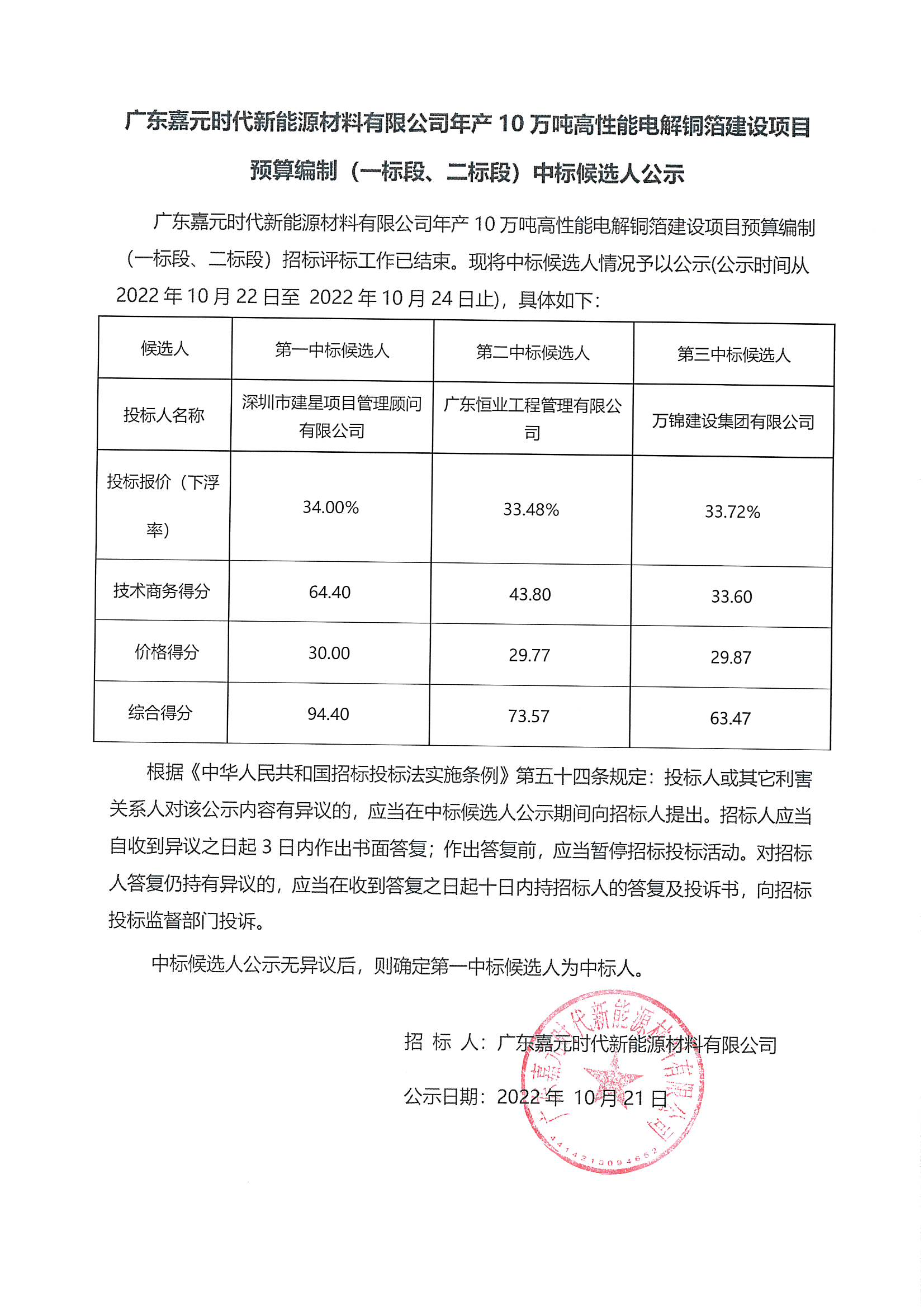 廣東嘉元時代新能源材料有限公司年産10萬噸高性能電(diàn)解銅箔建設項目預算編制（一(yī)标段、二标段）中(zhōng)标候選人公示_00.png